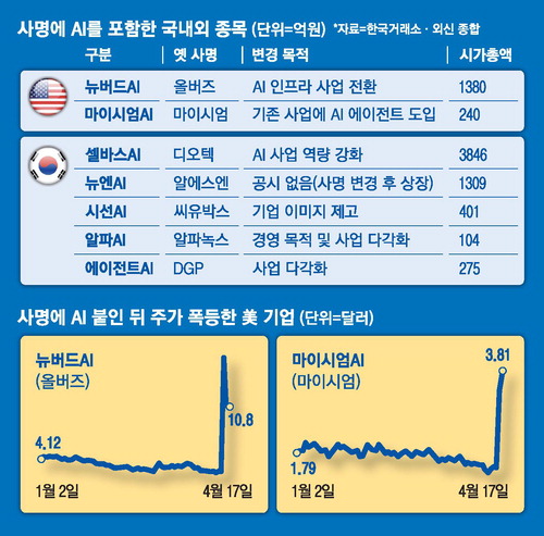 Maeil Business Newspaper image related to the AI company naming trend