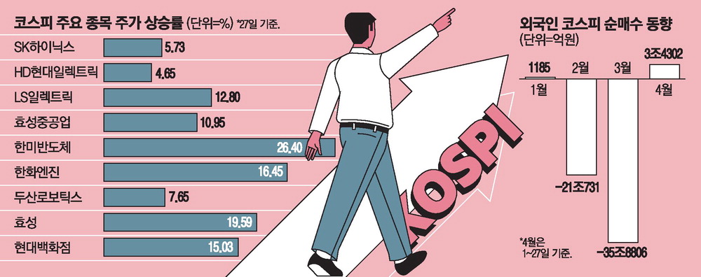 Image: Power equipment and semiconductor rally