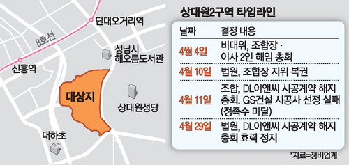 Image: DL E&C construction rights restoration report