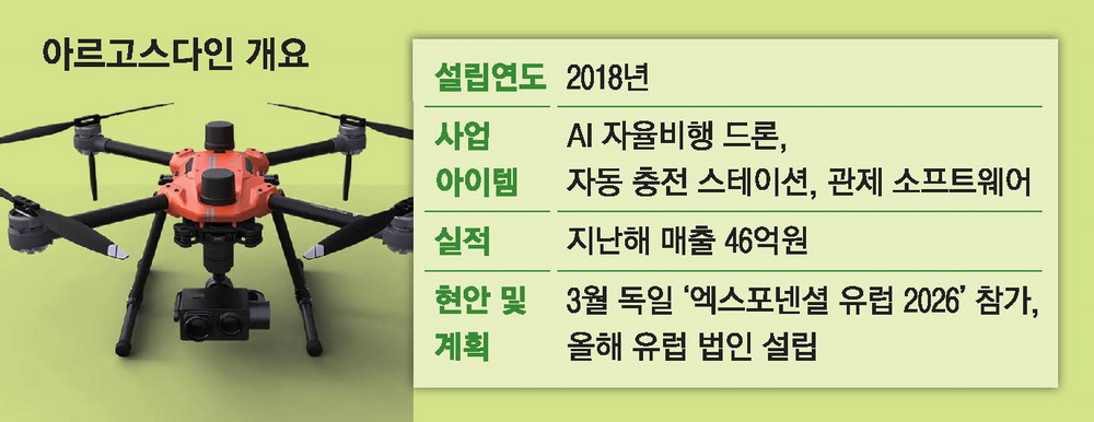 Image of Argosdyne's K-Drone All-in-One Package