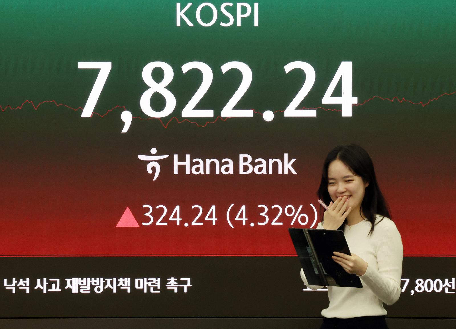 Maeil Business Newspaper report on the KOSPI surge, SK Hynix's market cap, and the 12,000 index forecast
