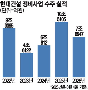Apgujeong Hyundai E&C reconstruction site
