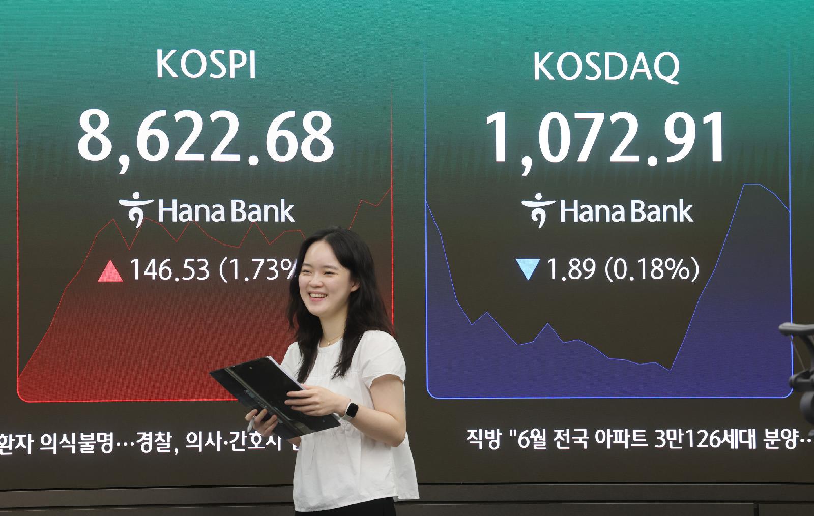 KOSPI chart