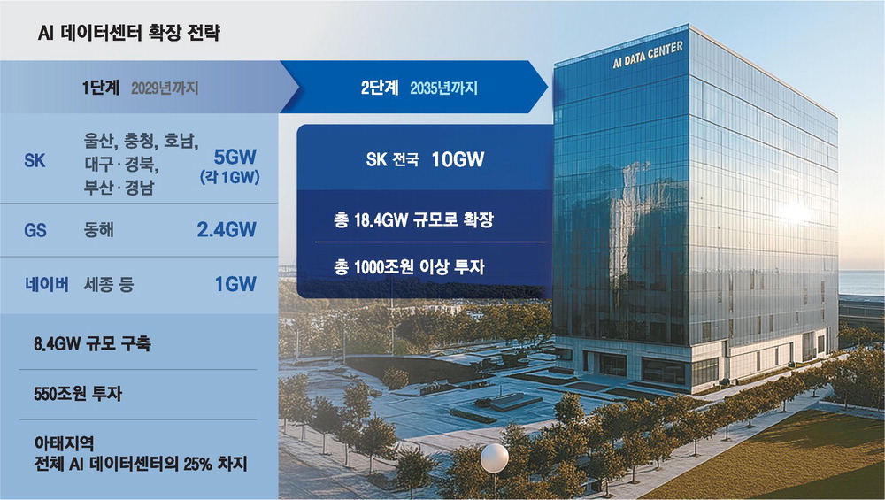 Chairman Chey Tae-won's AI data center vision