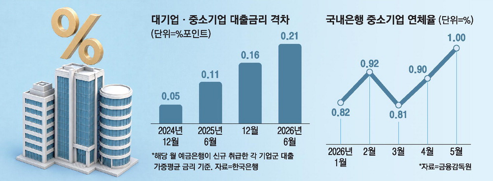 Economic image related to loan interest rate gaps