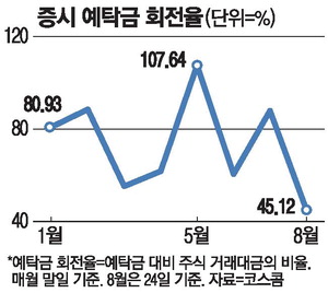 Stock market chart showing box range trend