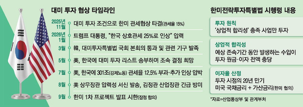 대미 투자 불확실성 관련 뉴스