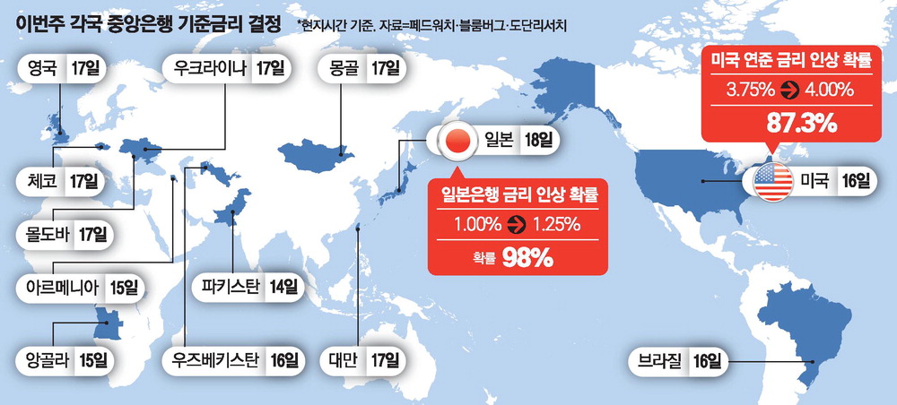 글로벌 금리 인상 및 엔화 관련 뉴스 이미지