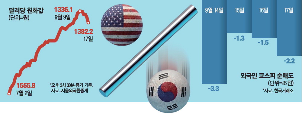Korean Won Value Drop