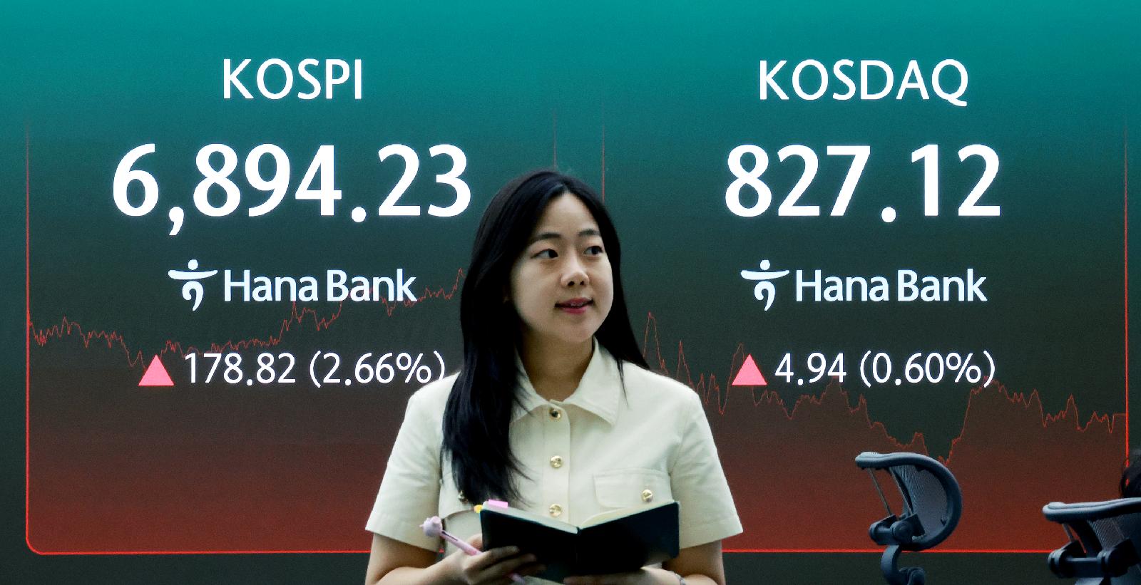 Image related to Kospi index trends