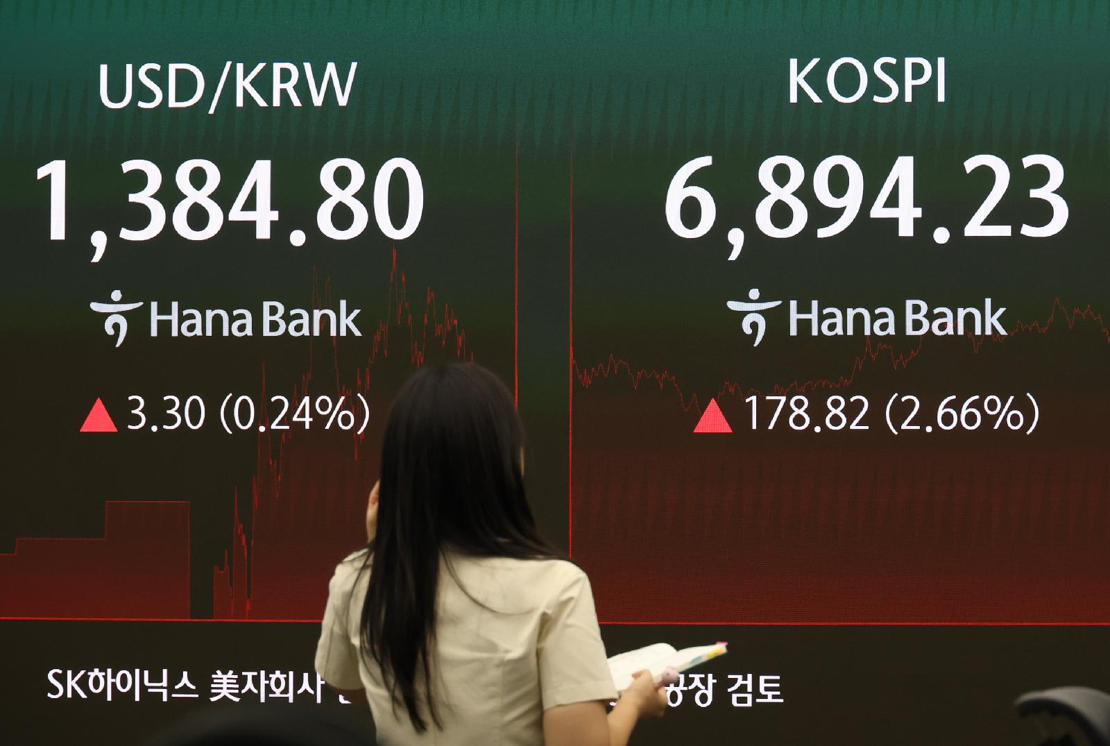 Image related to Kospi supply-demand and semiconductor strength