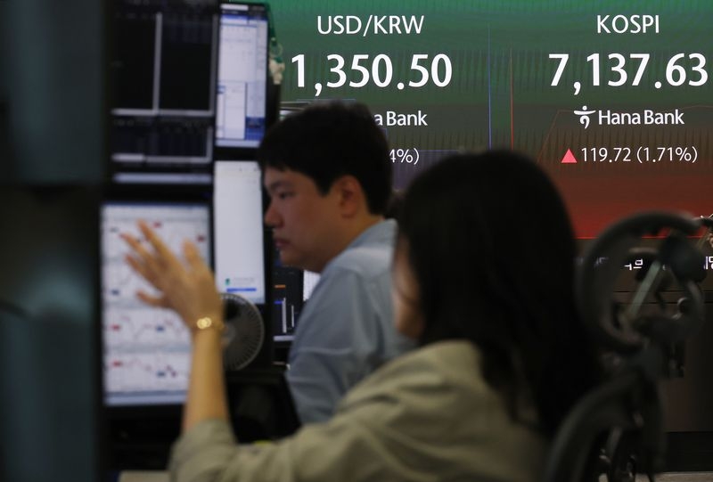KOSPI 상승 마감 관련 그래픽