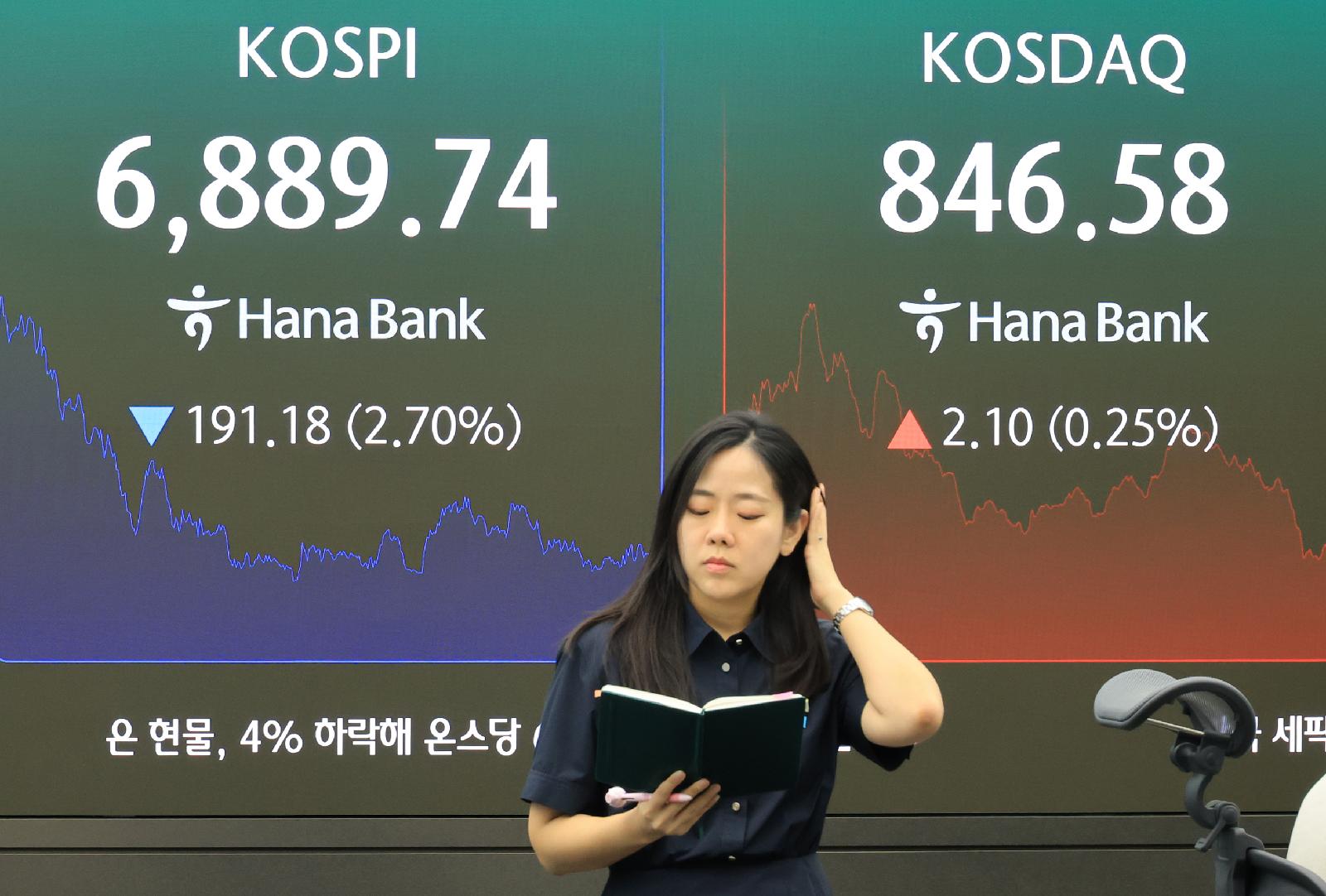 KOSPI Index Decline
