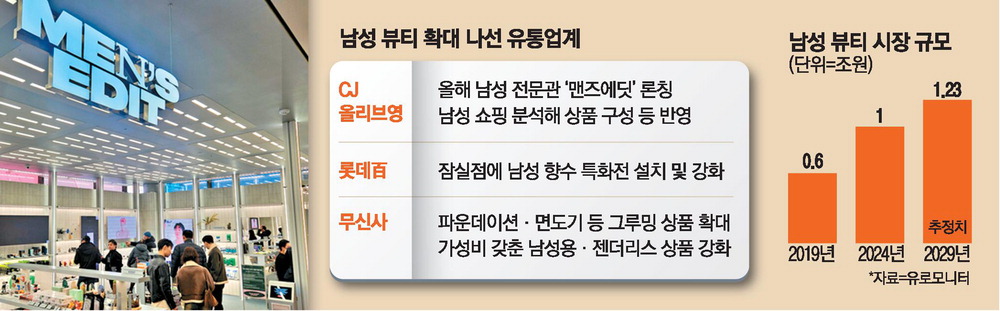 Korean retail men's beauty merchandise strategy
