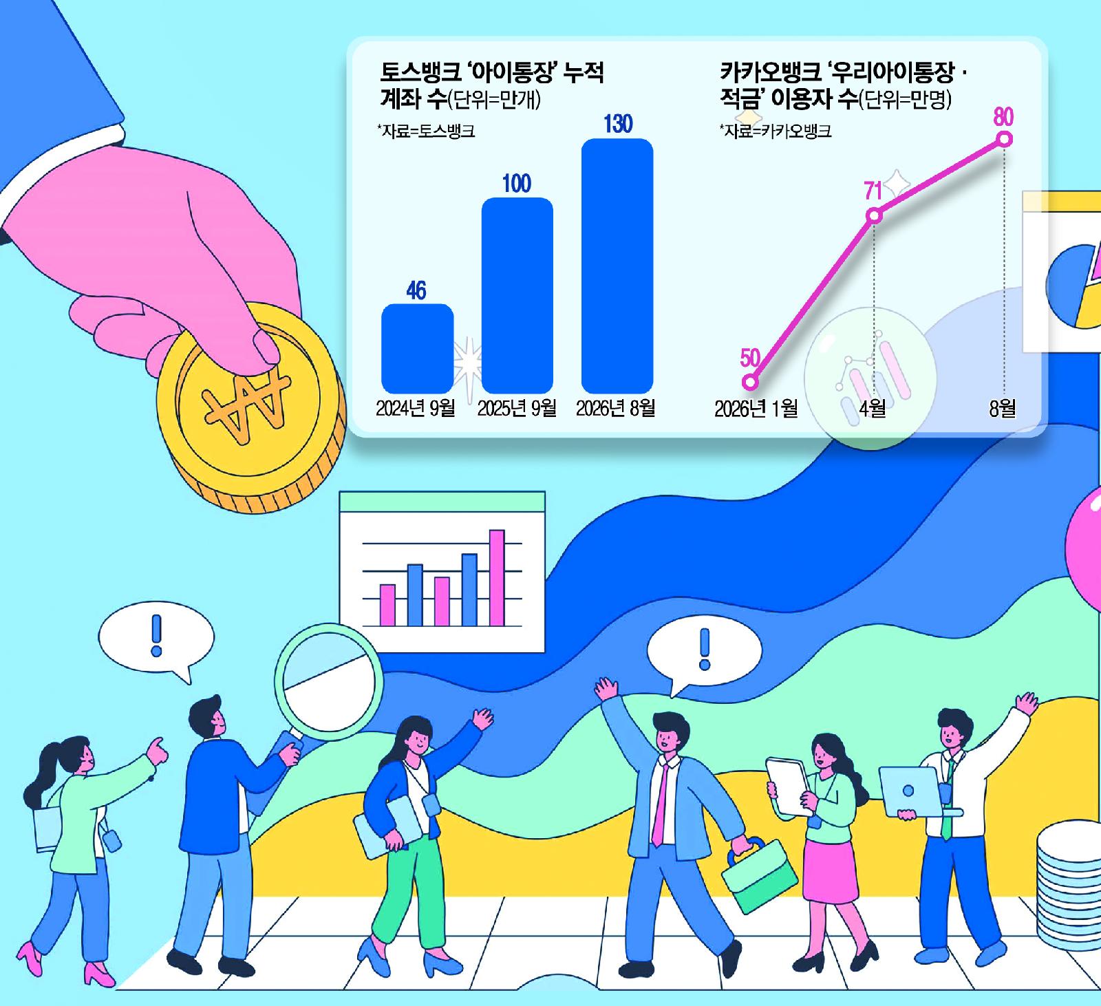 청소년 고금리 통장 마케팅 자료