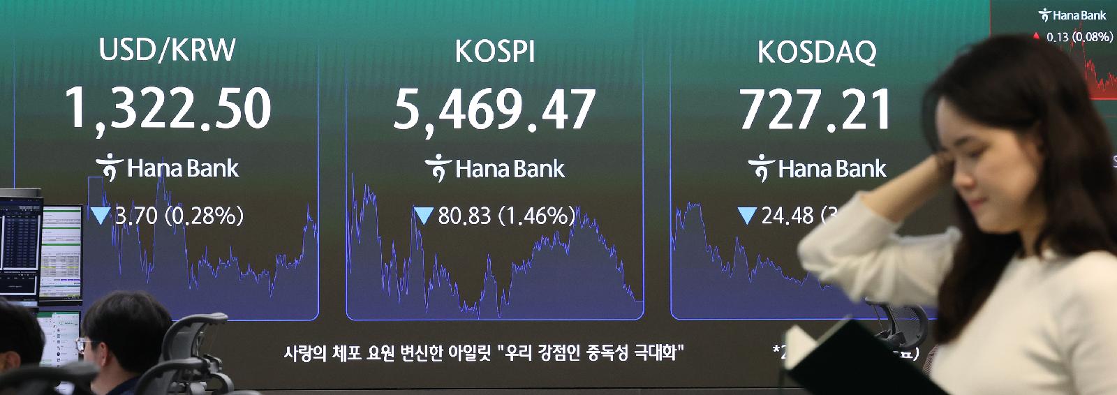전일 코스피 하락 장세 뉴스 이미지