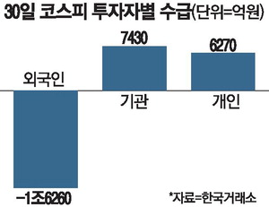 코스피 지수 급락 차트