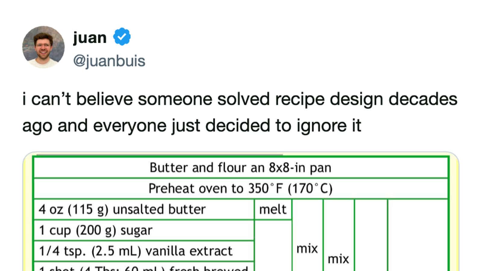 Vintage style image related to the engineer's recipe hack