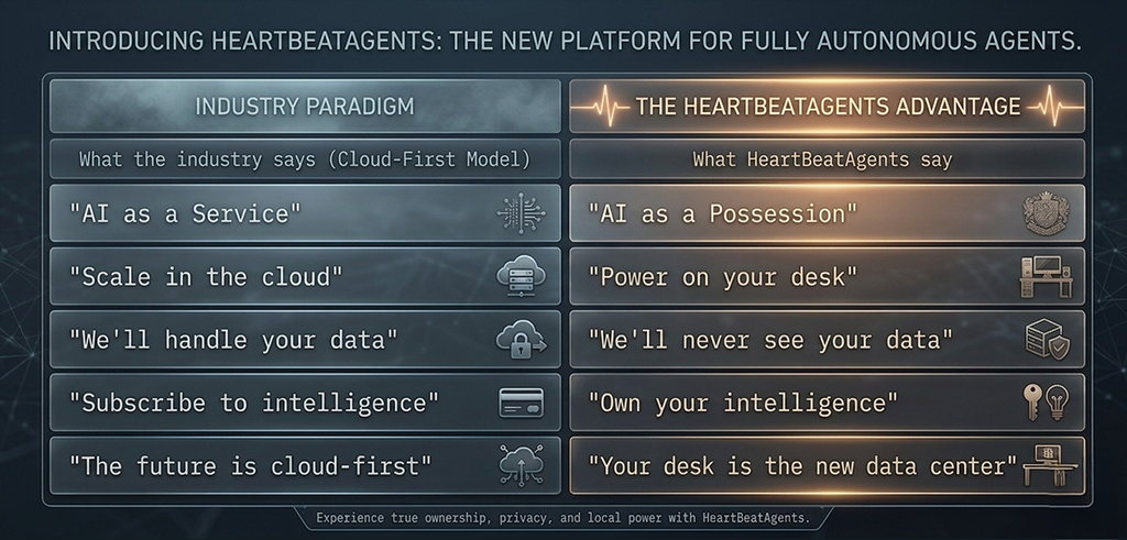 HeartBeatAgents 1.0 launch press release visual