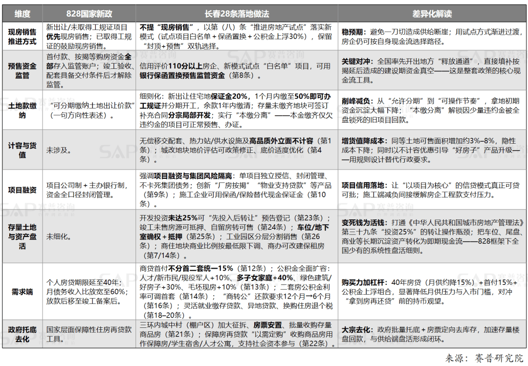 Sohu analysis of the post-828 local policy response