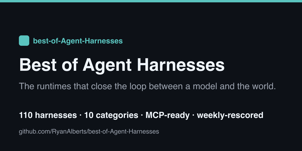 Repository graphic for a curated list of AI agent harnesses