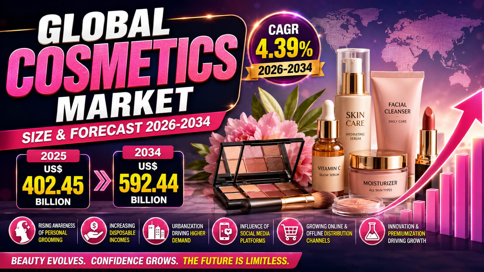 Visualization of Global Cosmetic Market Trends