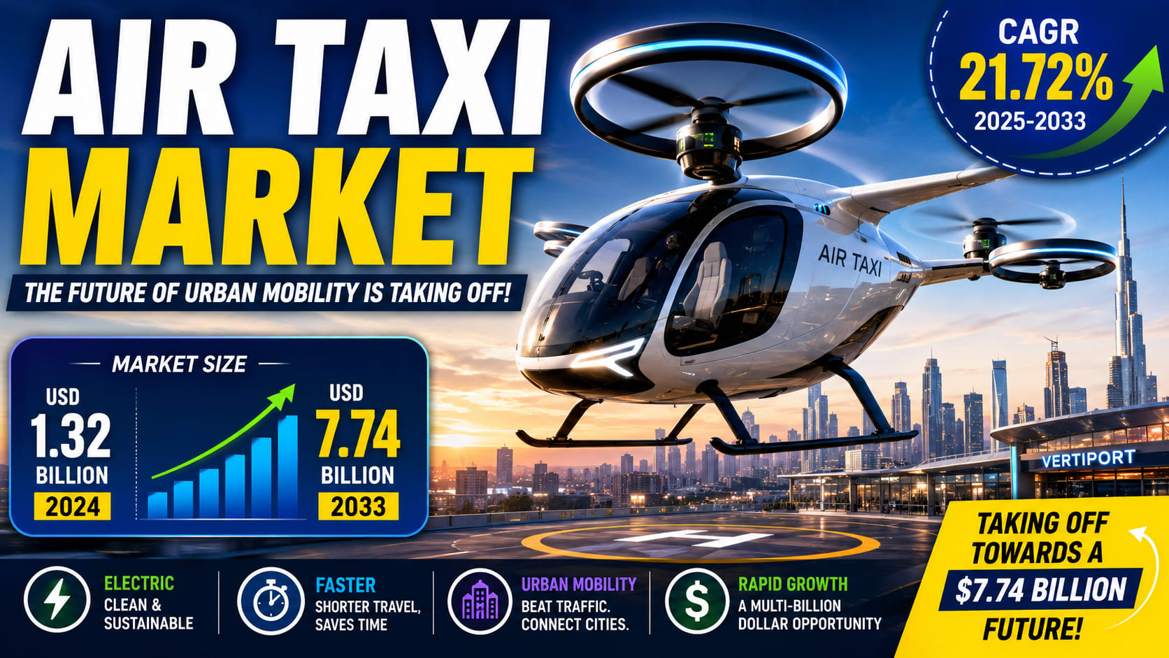 eVTOL air taxi market visualization