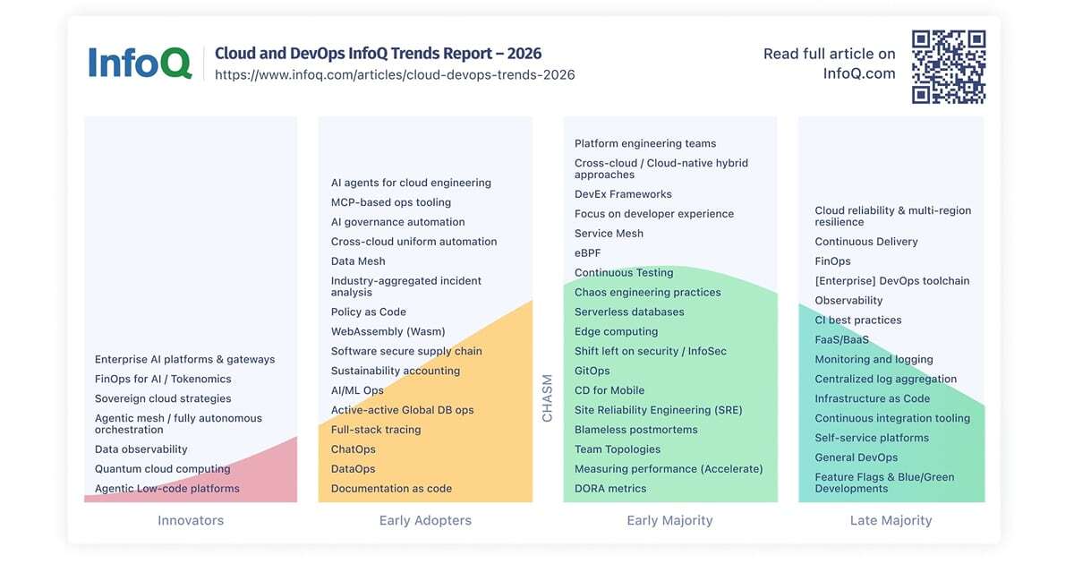 InfoQ Cloud and DevOps Trends Report - 2026