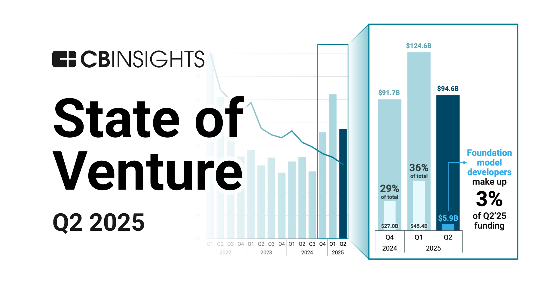 State of Venture Q1'26 report header