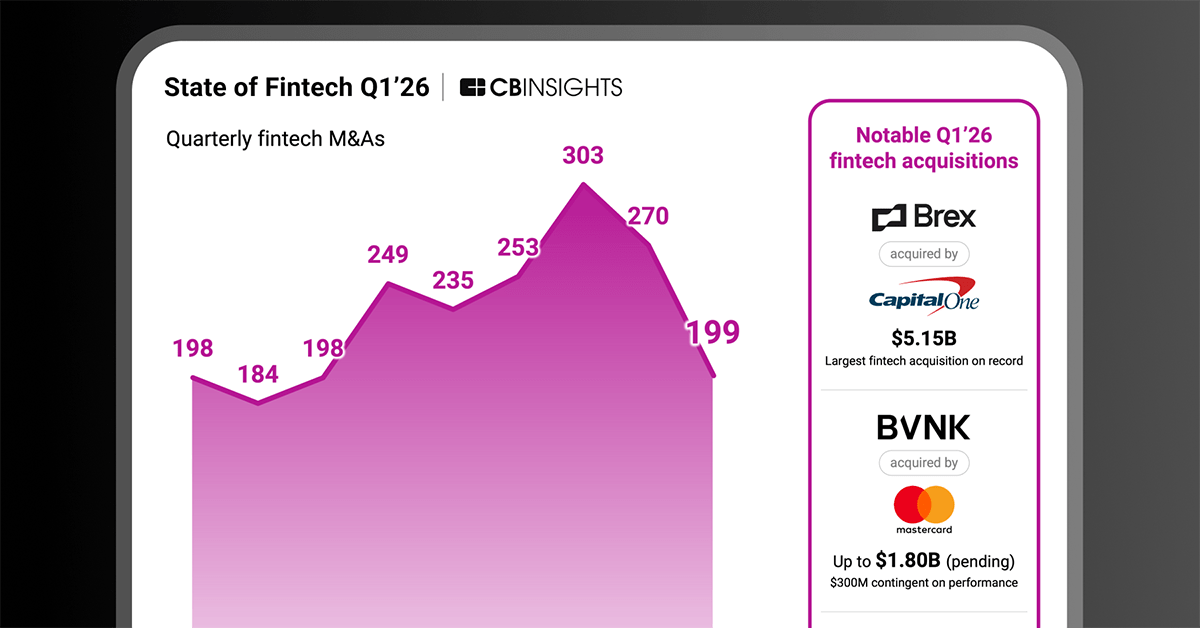 CB Insights State of Fintech Q1 2026 report cover