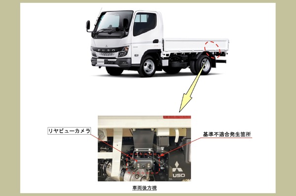 Mitsubishi Fuso Canter recall for rear-view camera issue
