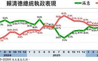 Polling data