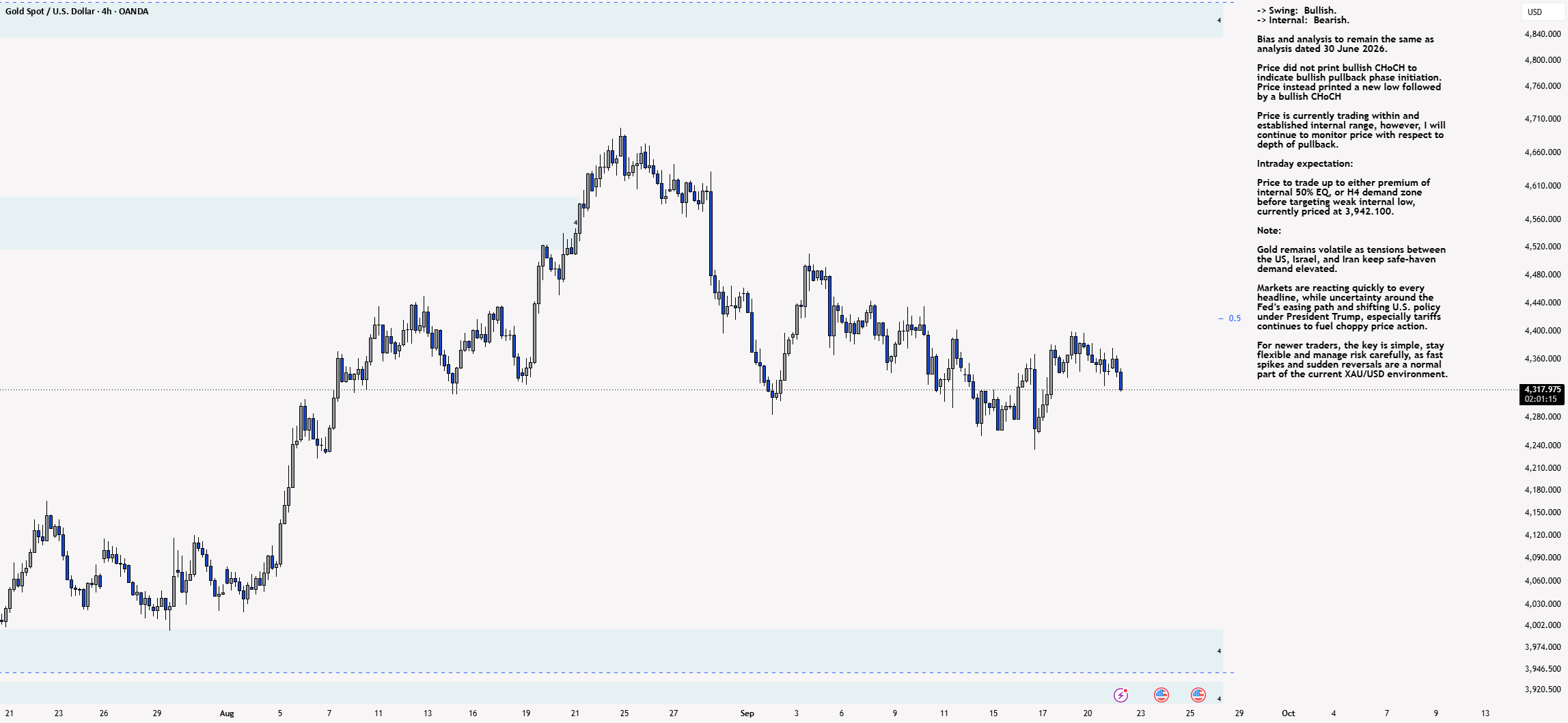 XAU/USD 기술적 차트 분석