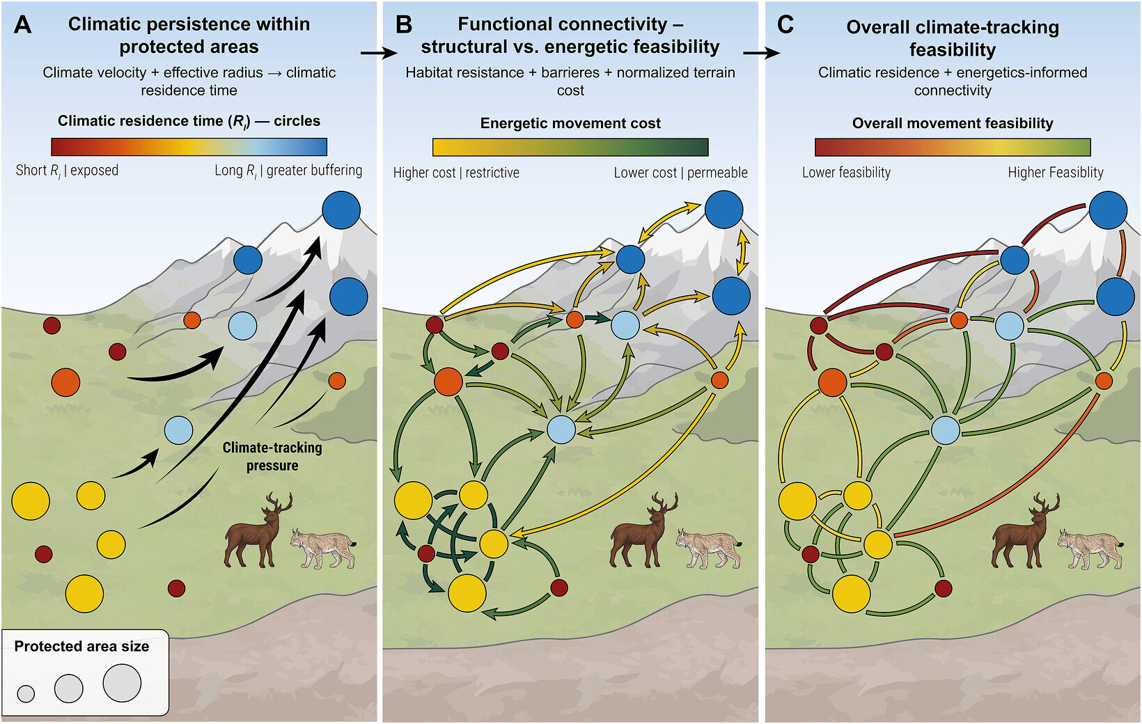 Climate Change Exposes Gaps