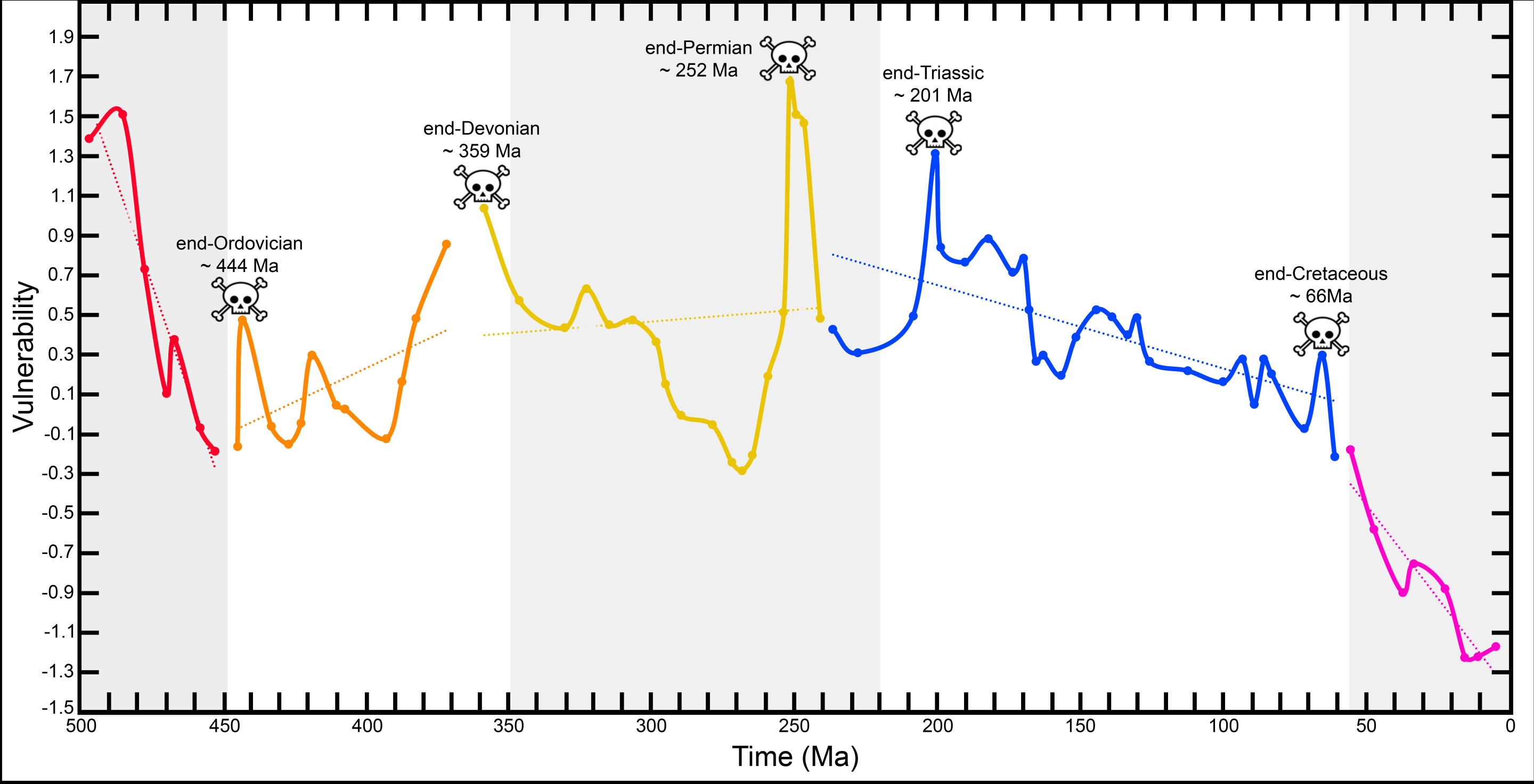 Figure from the mega-climate states study