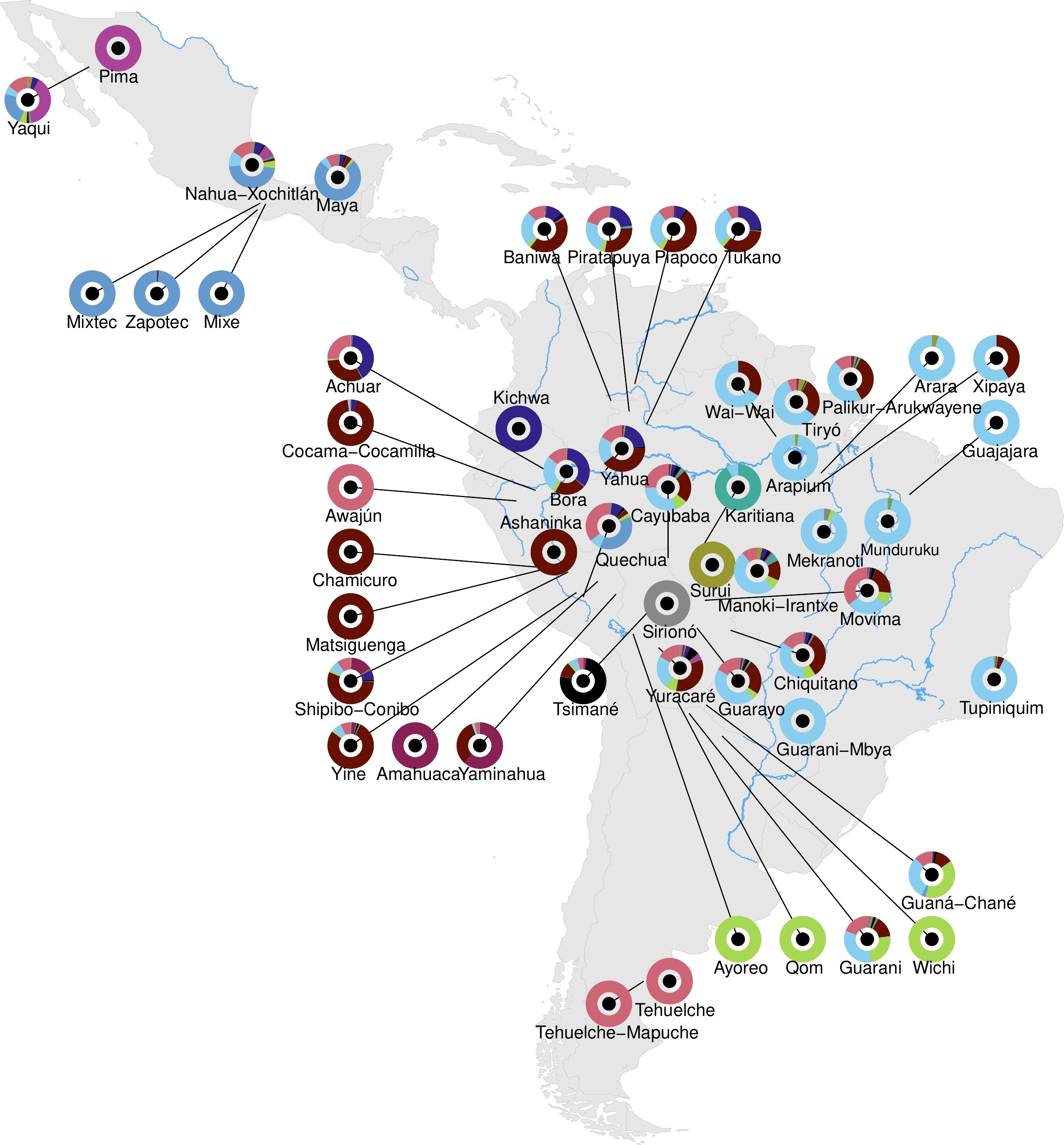 Unraveling the genomic diversity of Indigenous Americans — ancient migration routes and ancestry patterns