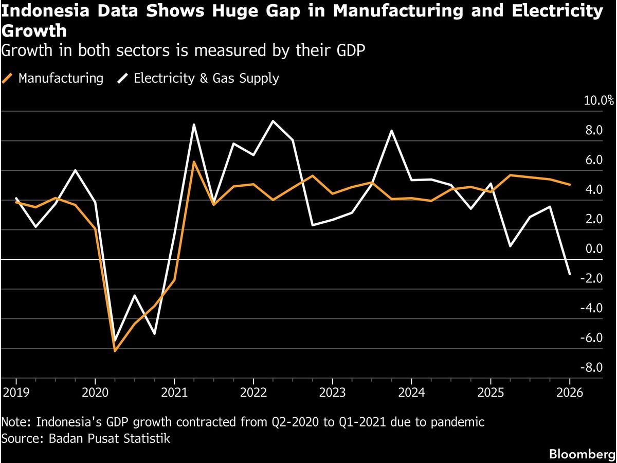 Indonesia Q1 2026 Economic Growth Data