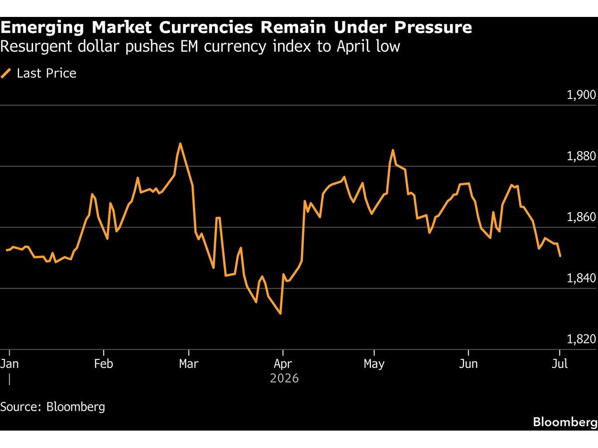 Emerging market currencies under pressure as US dollar rallies