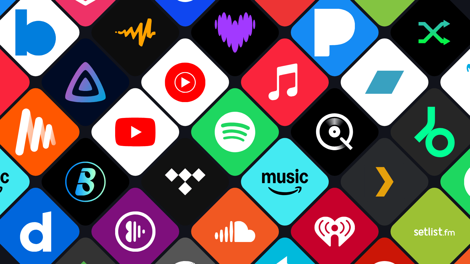 Worldwide iTunes and streaming chart data snapshot from kworb.net