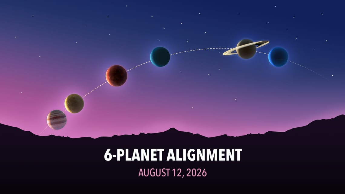 Illustration of the six-planet alignment in the August morning sky