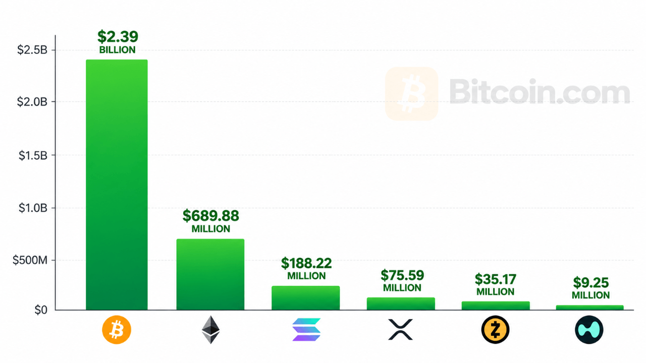 Bitcoin ETF inflows chart