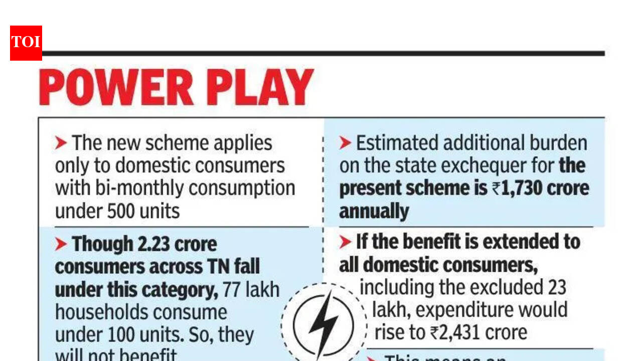 News image regarding Chief Minister Vijay's new power policy