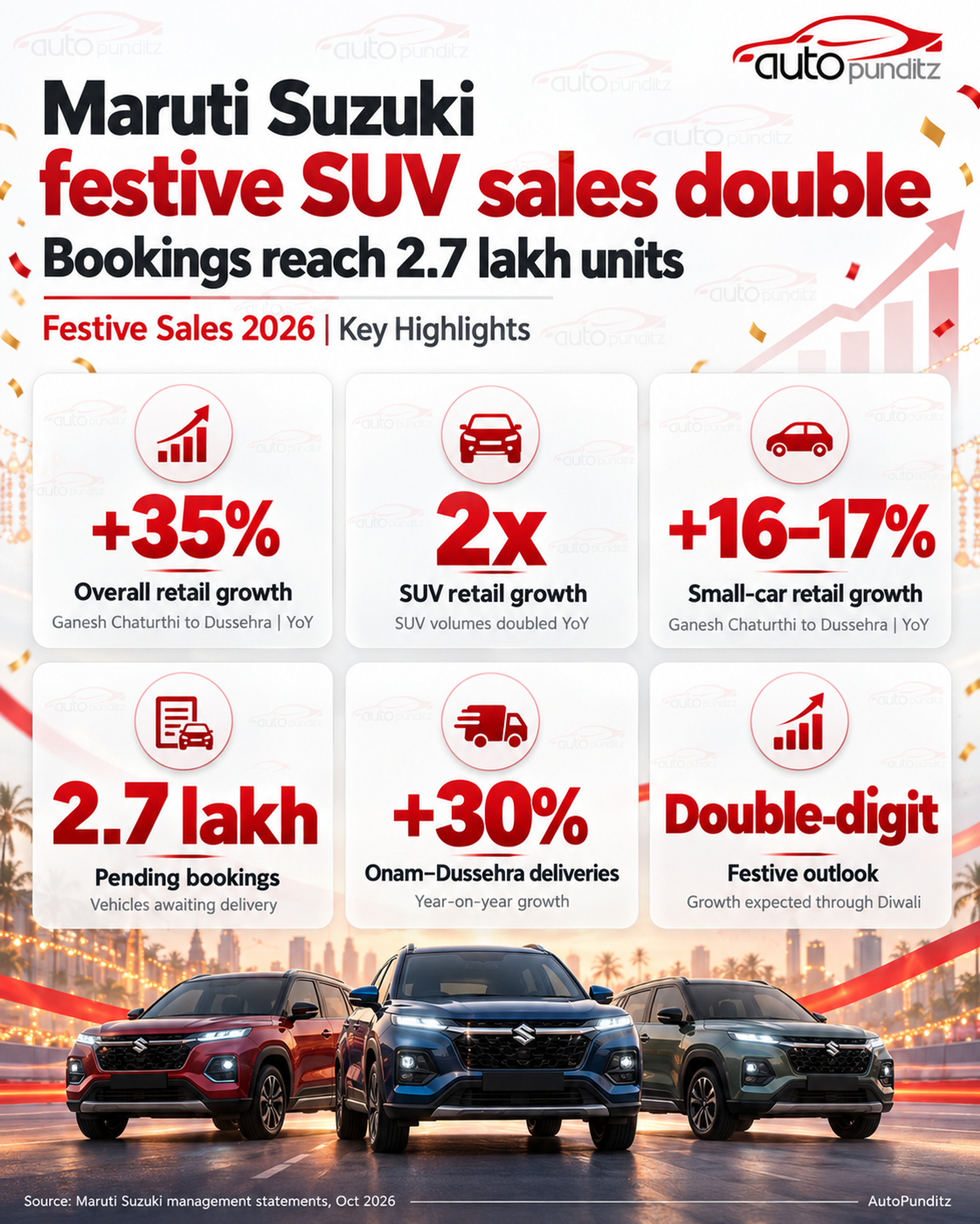 Maruti Suzuki Victoris SUV