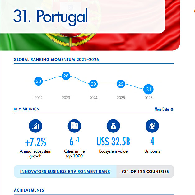 Portugal Startup Ecosystem Report