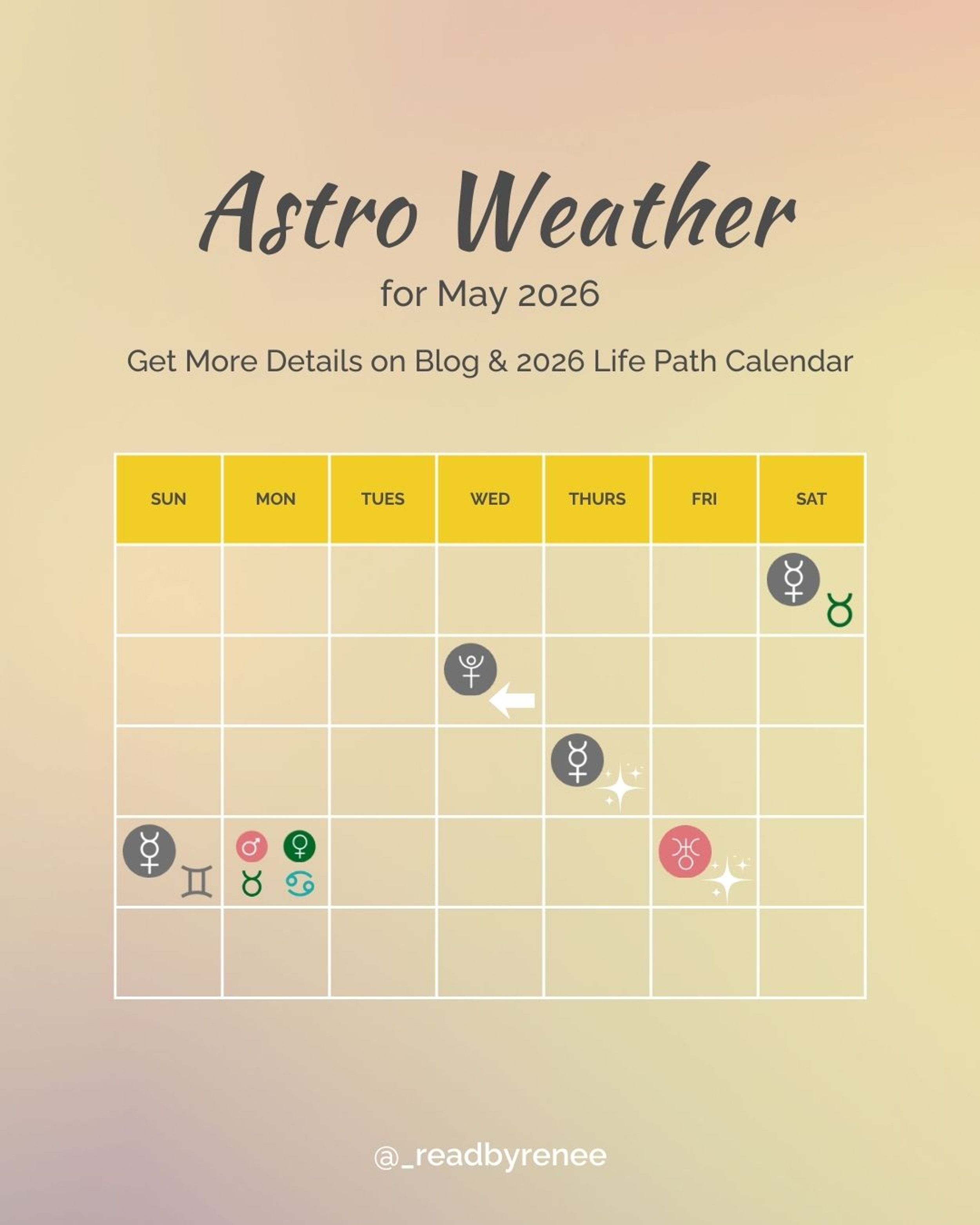 May 2026 astrology forecast visual