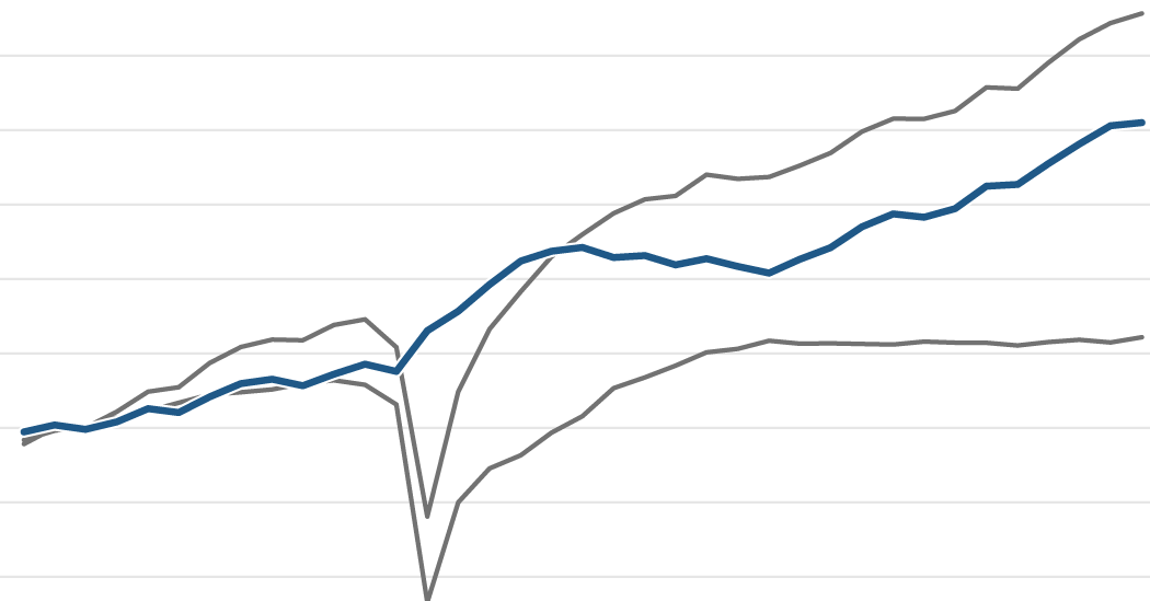 US worker productivity analysis