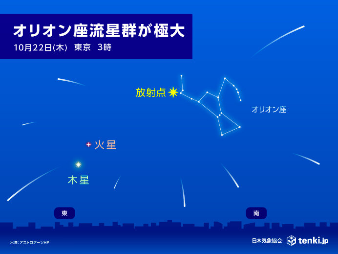 Japanese forecast diagram for Orionid meteor shower viewing
