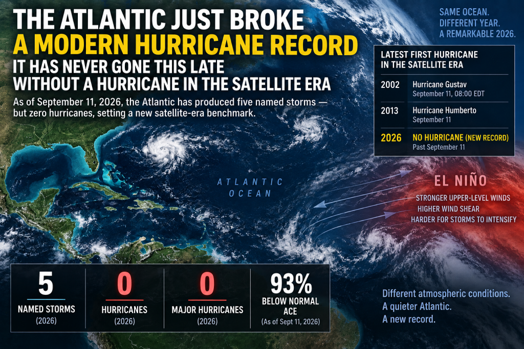 Satellite view of the Atlantic showing lack of storm activity