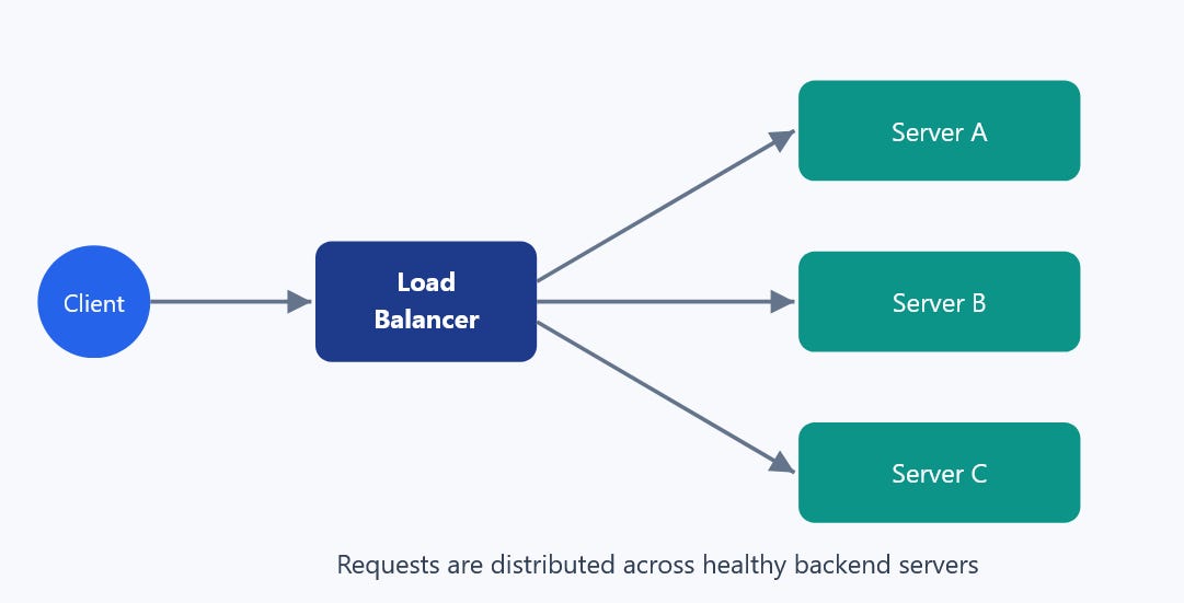 50 System Design Patterns
