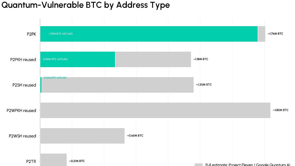 CoinMetrics Quantum Risk Analysis Report Image
